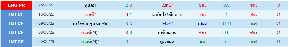 เชลซี