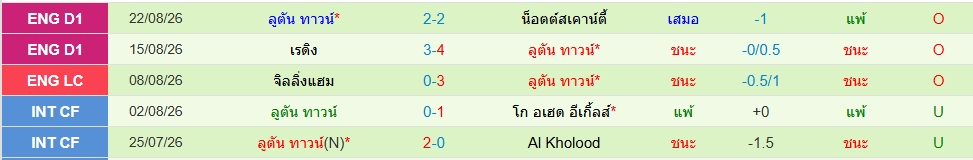 ลูตัน ทาวน์