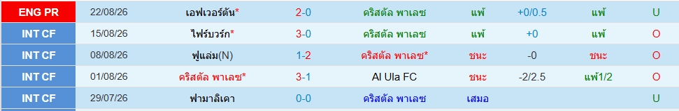 คริสตัล พาเลซ