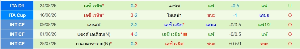 เวเนเซีย