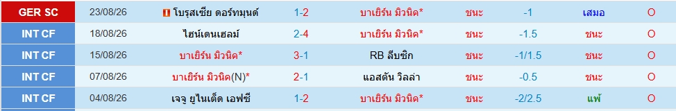 บาเยิร์น