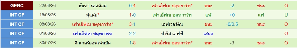 สตุ๊ตการ์ต