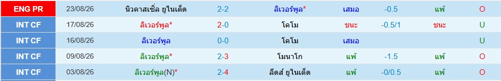 ลิเวอร์พูล