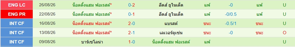 ฟอเรสต์