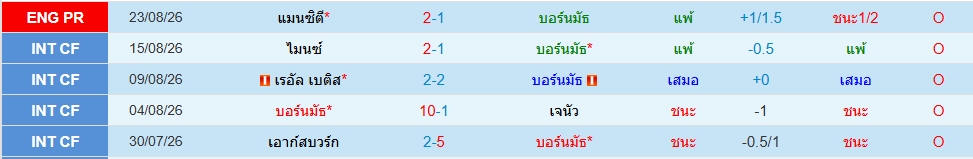 บอร์นมัธ