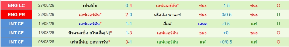 เอฟเวอร์ตัน