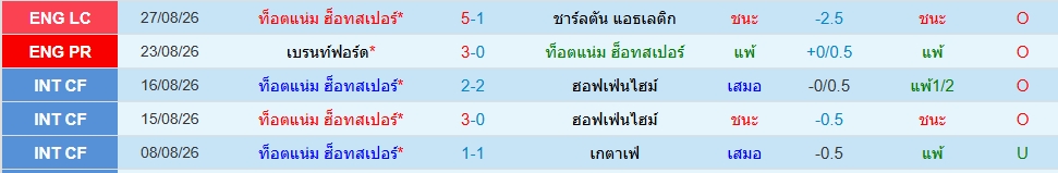 สเปอร์ส