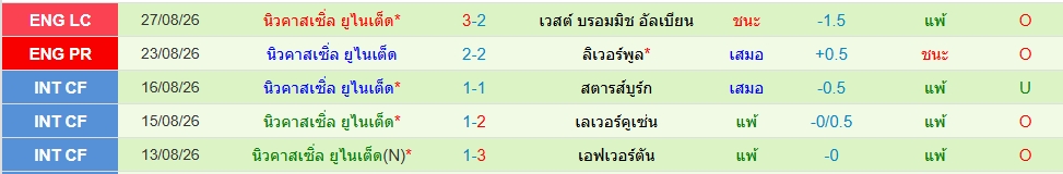 นิวคาสเซิ่ล