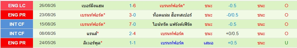 เบรนท์ฟอร์ด