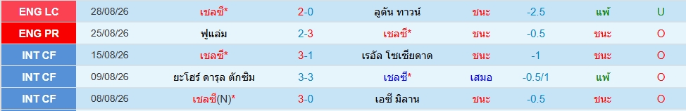 เชลซี