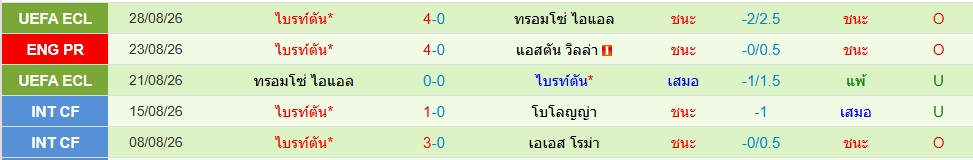 ไบรท์ตันฯ