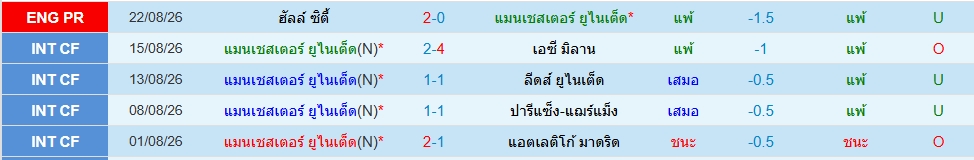 แมนฯยู