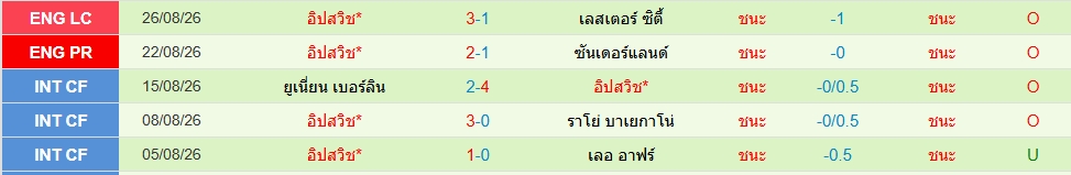 อิปสวิช