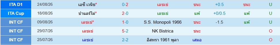 เลชเช่