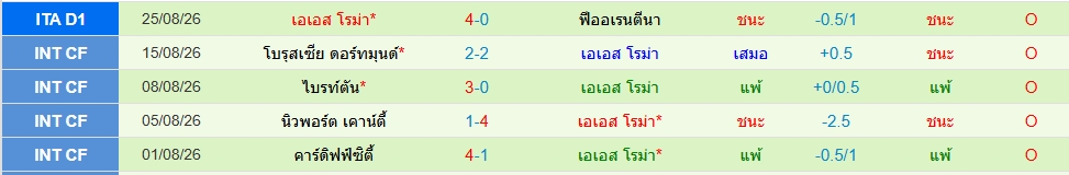 โรม่า
