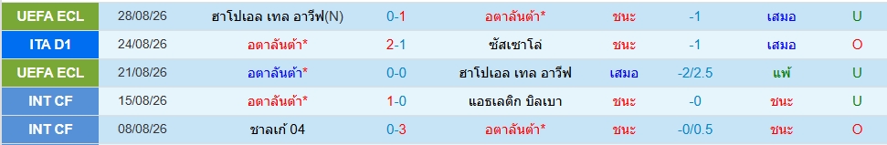 อตาลันต้า