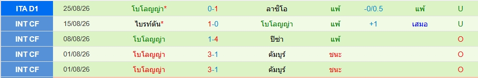 โบโลญญ่า
