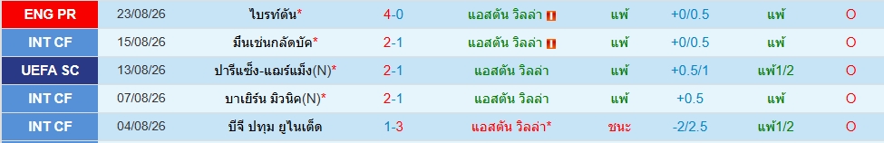 แอสตัน วิลล่า