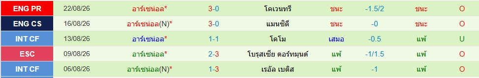 อาร์เซน่อล