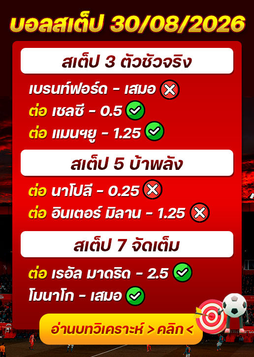 ผลงานของเมื่อวาน