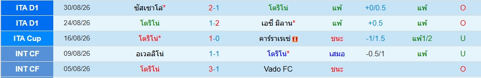 โตริโน่