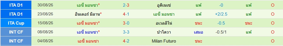 มอนซ่า