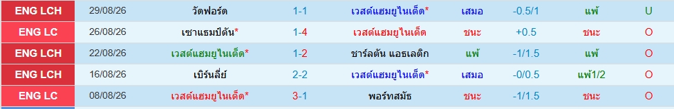 เวสต์แฮม