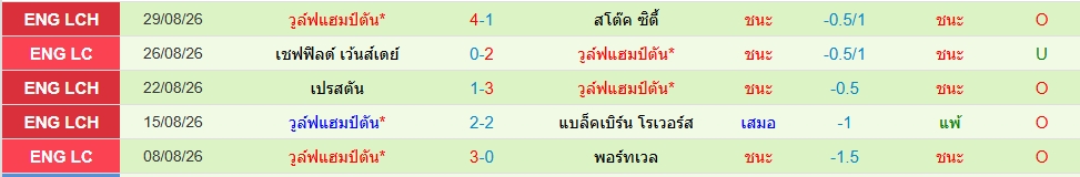 วูล์ฟส์