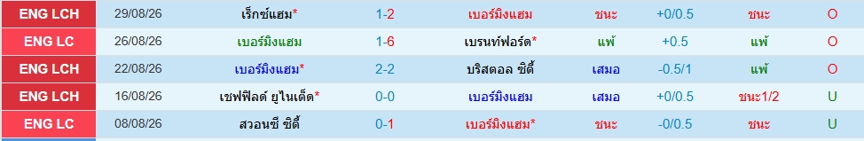 เบอร์มิงแฮม