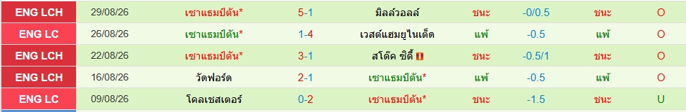 เซาท์แฮมป์ตัน