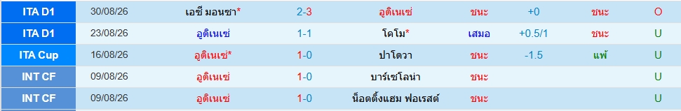 อูดิเนเซ่
