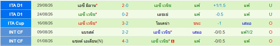 เวเนเซีย