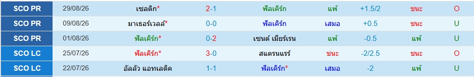 ฟัลเคิร์ค