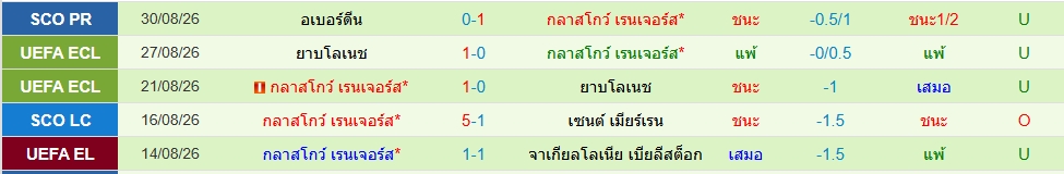 เรนเจอร์ส