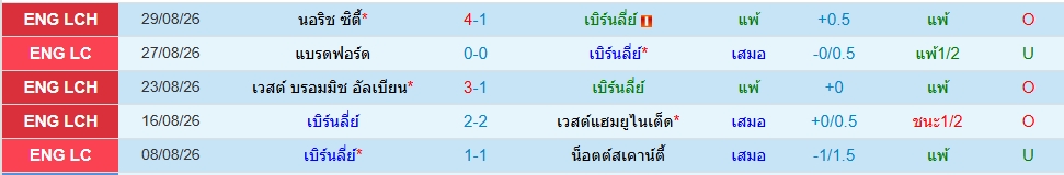 เบิร์นลี่ย์