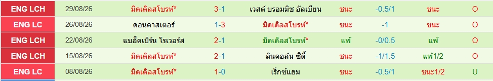 มิดเดิ้ลสโบรช์