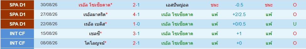 เรอัล โซเซียดาด