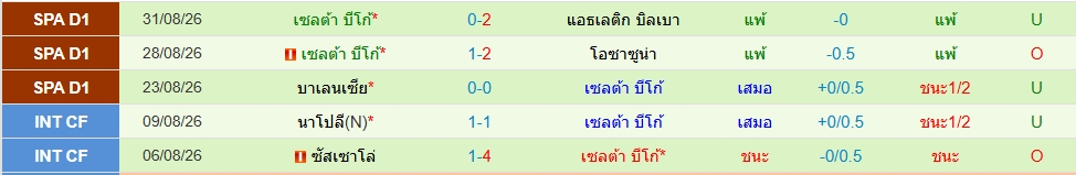 เซลต้า บีโก้