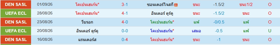 โคเปนเฮเก้น