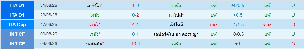 เจนัว
