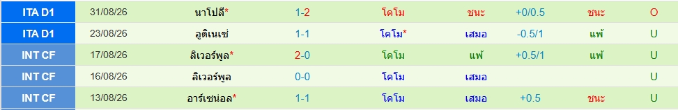 โคโม่