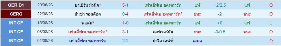 สตุ๊ตการ์ต