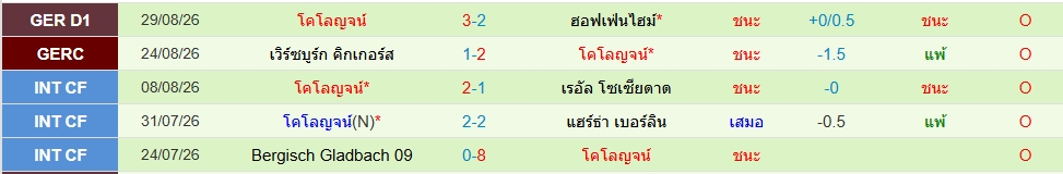 โคโลญจน์