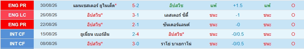 อิปสวิช