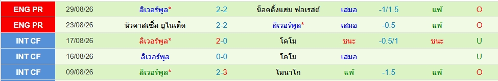 ลิเวอร์พูล