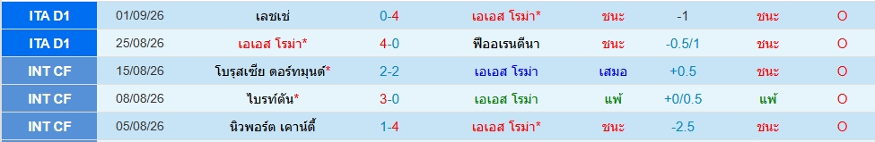 โรม่า