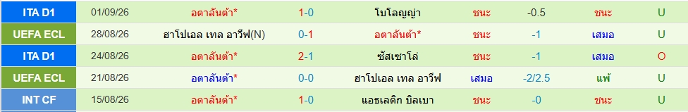 อตาลันต้า