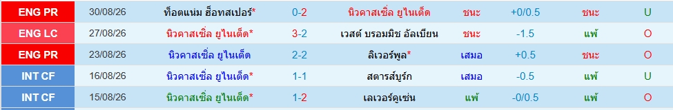 นิวคาสเซิ่ล