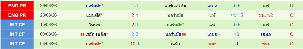 บอร์นมัธ