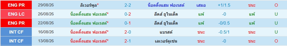 ฟอเรสต์